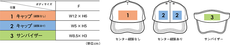 size_cap